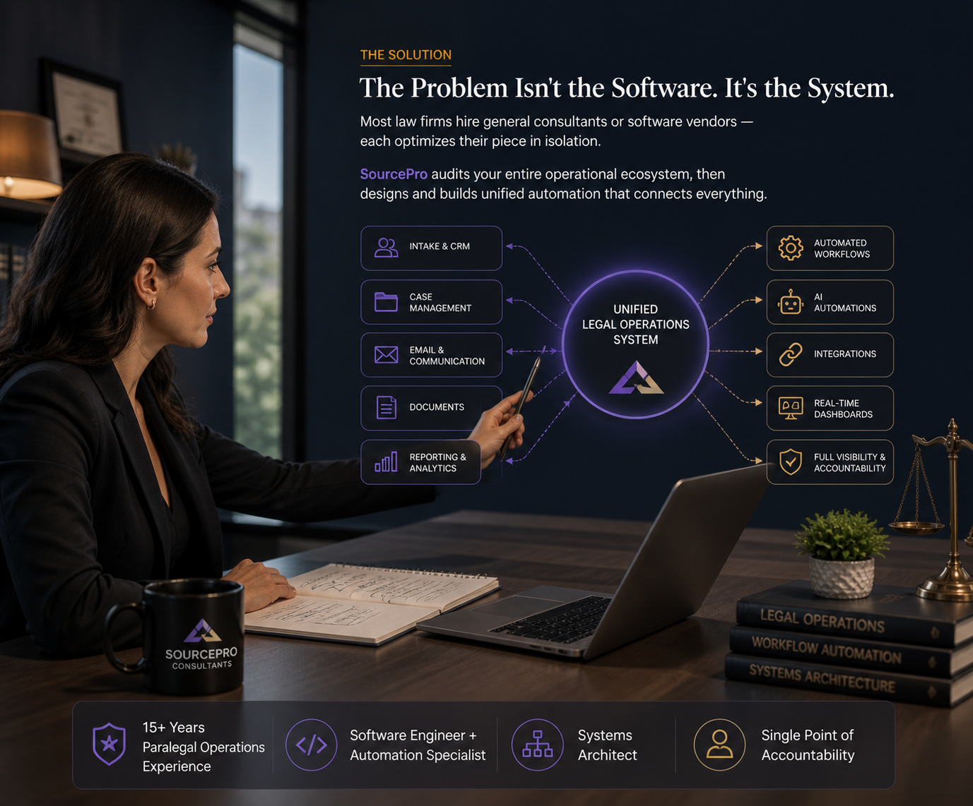 The Problem Isn't the Software. It's the System.